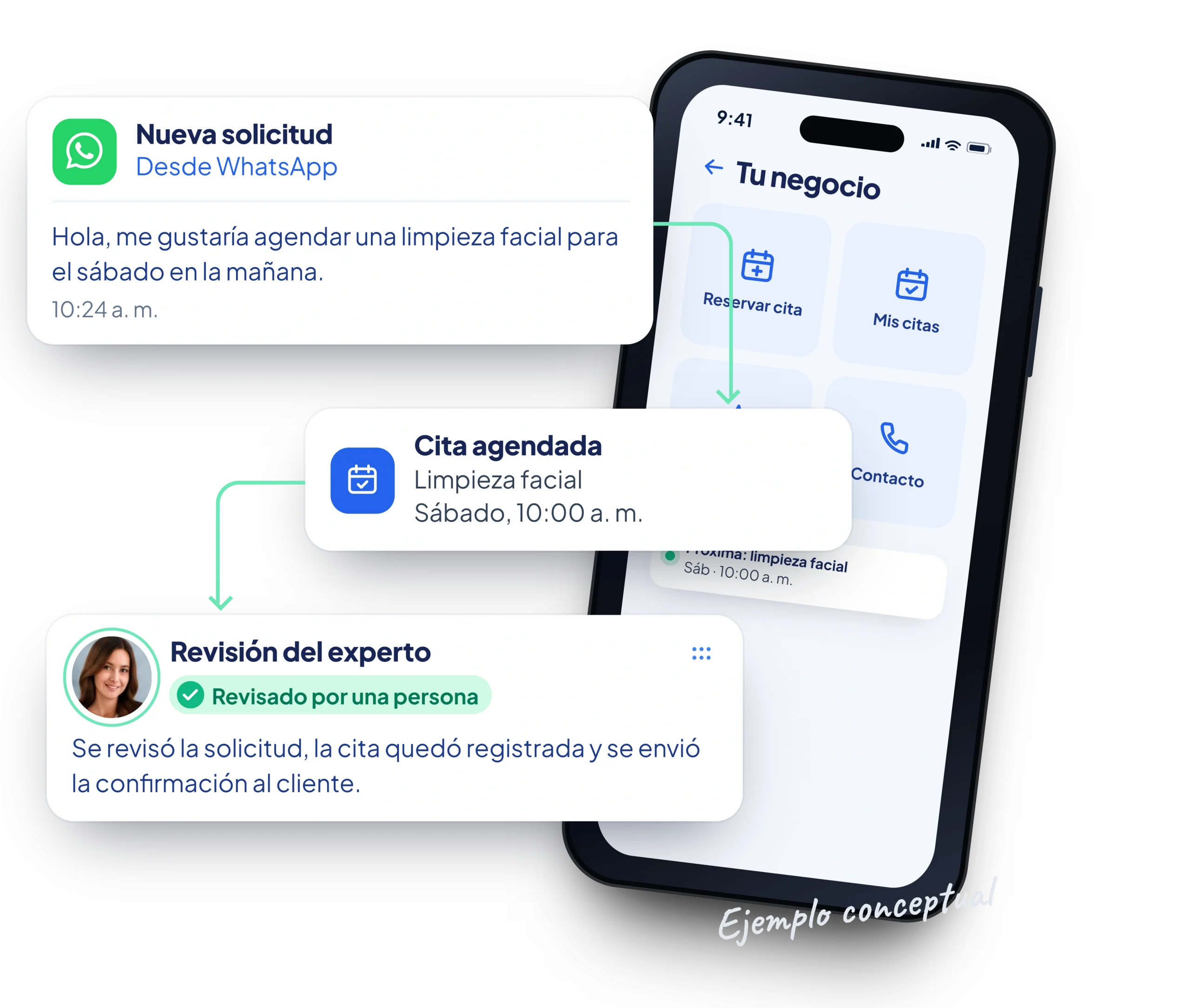 Ejemplo conceptual: una solicitud por WhatsApp se convierte en una cita agendada en la app del negocio y un experto confirma que cada paso funcionó.